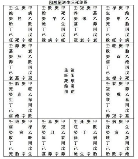 四庫 八字|八字命理:四墓庫詳論、精論